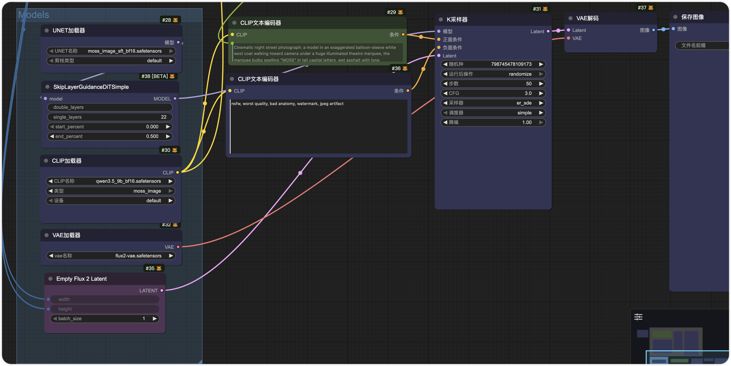 在 ComfyUI 里跑 MOSS-Image 的实际 workflow——左侧 UNet、CLIP、VAE 三个加载器与 SkipLayerGuidance(第 22 层起跳),中间正负两个 CLIP 文本编码器,右侧 K 采样器 50 步、CFG 3.0,最后经 VAE 解码存图