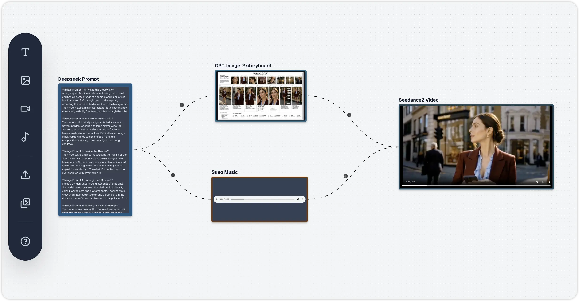 Oimi AI canvas workflow preview