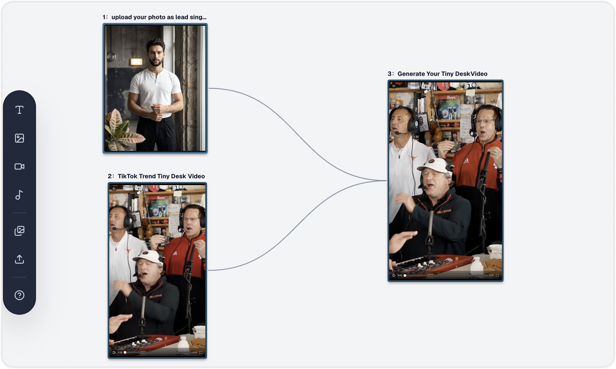 Oimi template workflow — canvas with the uploaded portrait node, reference Tiny Desk video node, and Seedance 2.0 generation node wired together